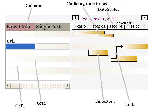 Another Gantt chart