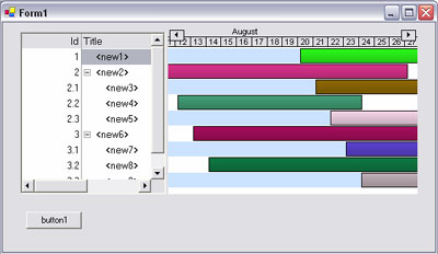 Even more Gantt charts